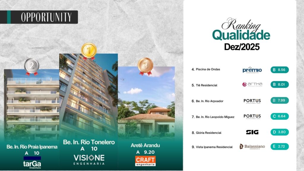 Ranking da Qualidade Dez 20225