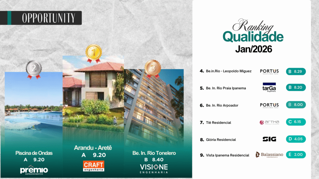 Ranking Janeiro 2026