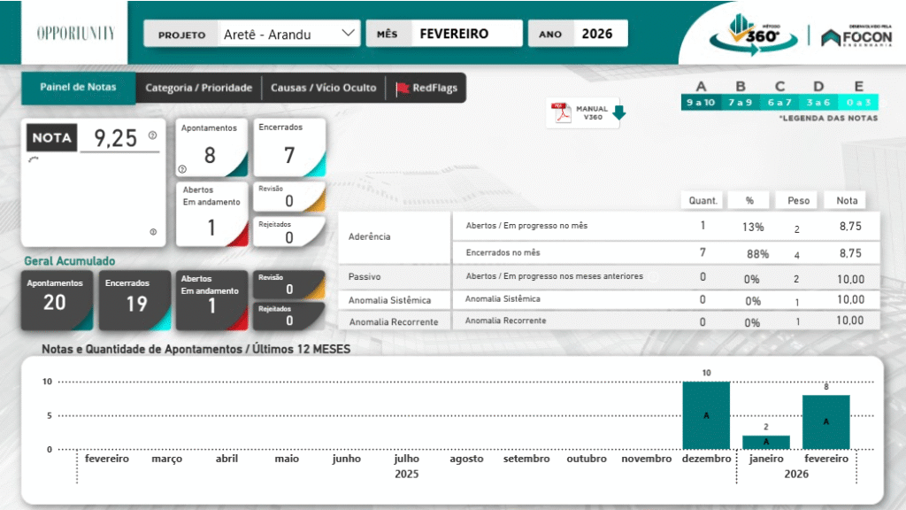 Ranking Fevereiro de 2026